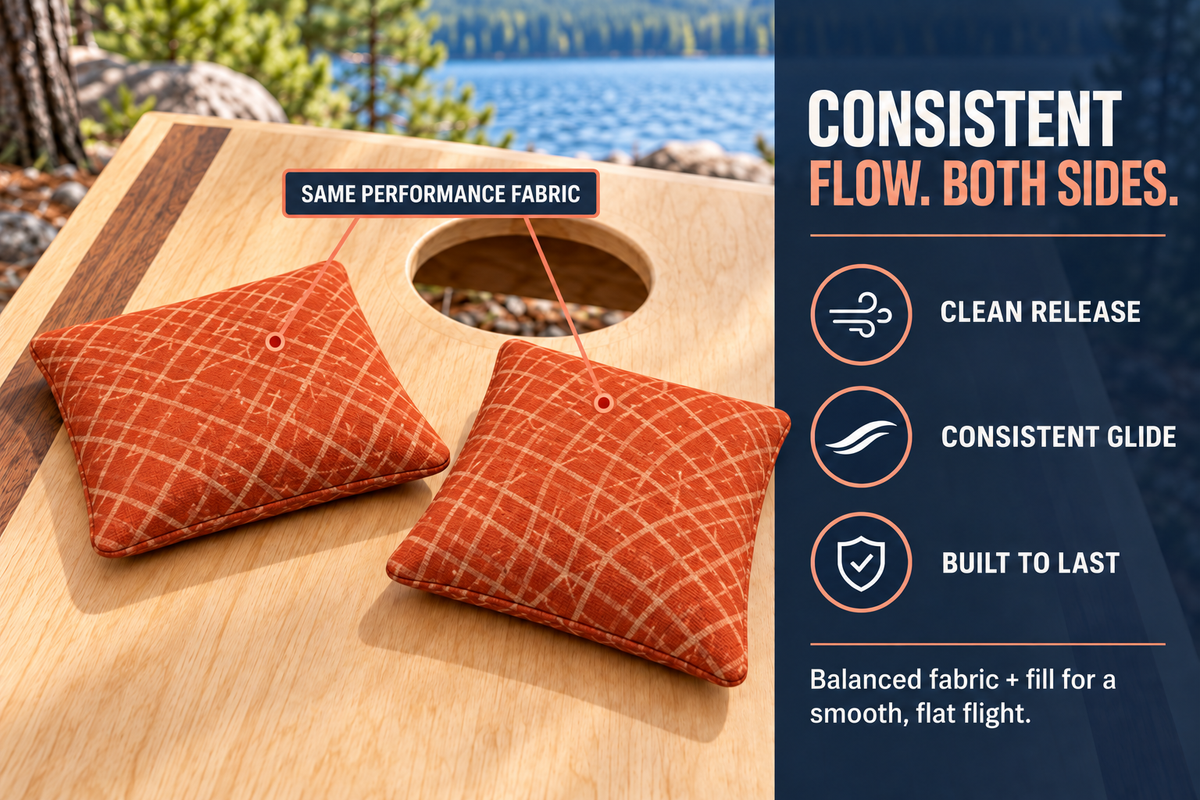 Spark Flow Inferno cornhole bag feature guide showing matching performance fabric on both sides