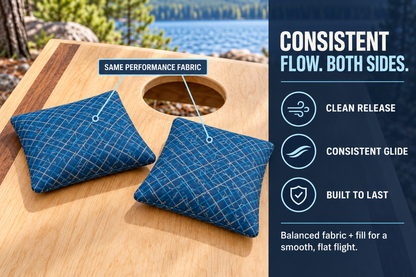 Spark Flow Blue Sky cornhole bag feature guide showing matching performance fabric on both sides