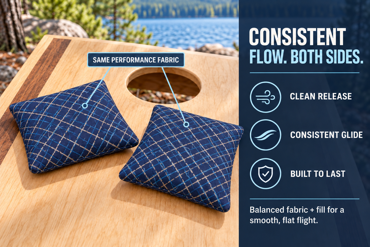 Spark Flow Midnight cornhole bag feature guide showing matching performance fabric on both sides